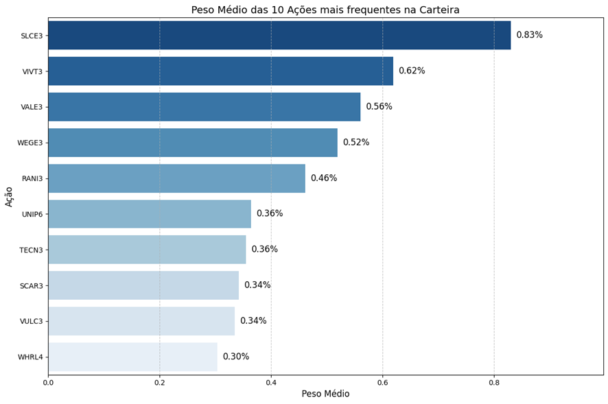 projeto-cluster-portfolio-9.png ../../imagens/projeto-cluster-portfolio/projeto-cluster-portfolio-9.png