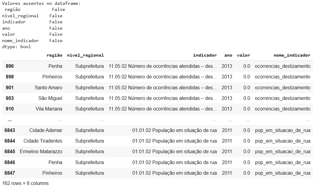 projeto-desigualdade-ia-16.png ../../imagens/projeto-desigualdade-ia/projeto-desigualdade-ia-16.png