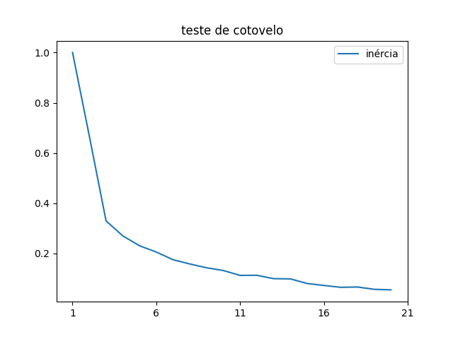 projeto-cluster-portfolio-1.png ../../imagens/projeto-cluster-portfolio/projeto-cluster-portfolio-1.png