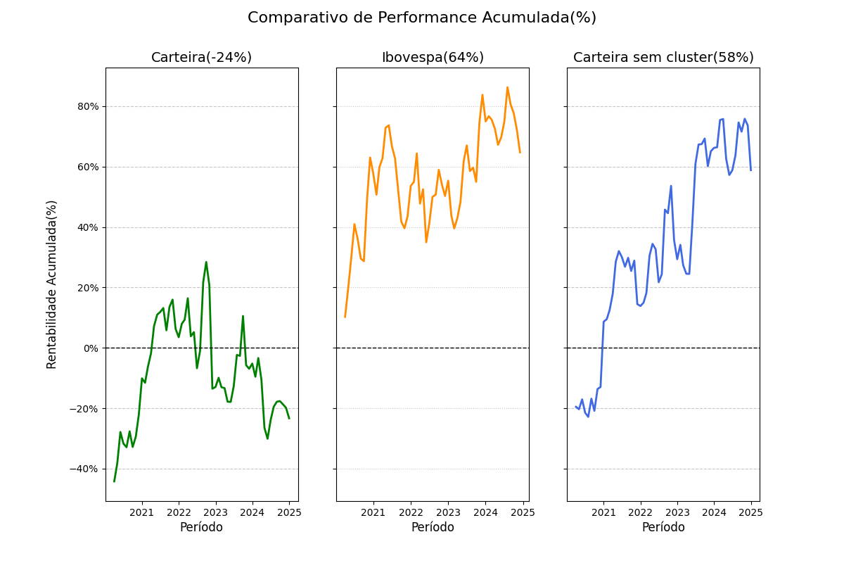 projeto-cluster-portfolio-5.png ../../imagens/projeto-cluster-portfolio/projeto-cluster-portfolio-5.png