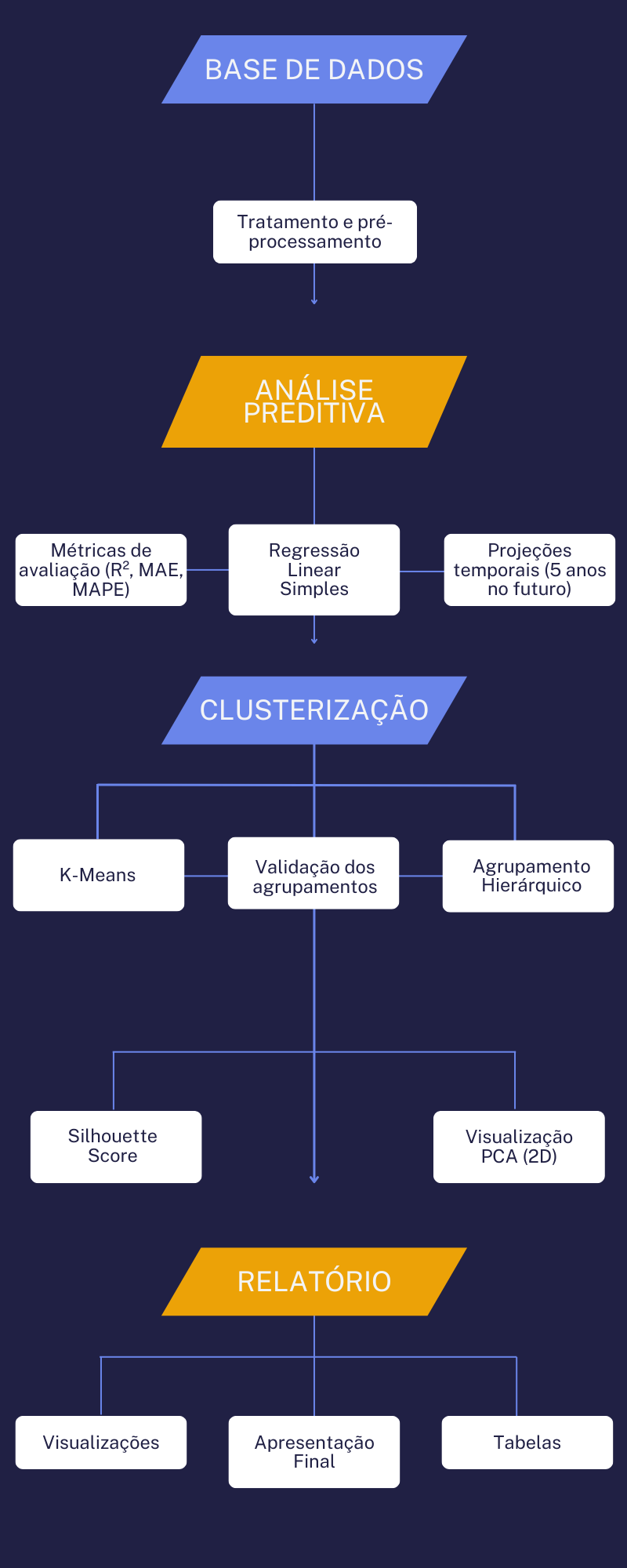 projeto-desigualdade-ia-22.png ../../imagens/projeto-desigualdade-ia/projeto-desigualdade-ia-22.png