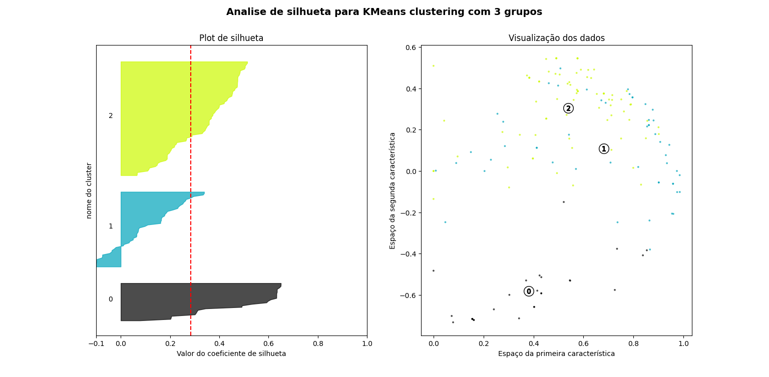 projeto-cluster-portfolio-7.png ../../imagens/projeto-cluster-portfolio/projeto-cluster-portfolio-7.png